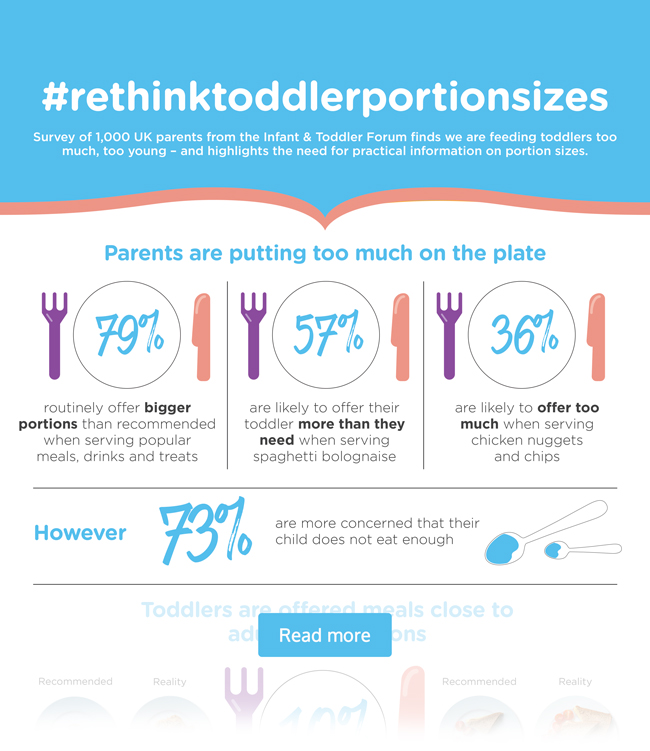 Toddler Portion Sizes Survey